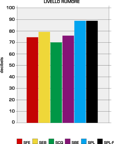 grafico-1